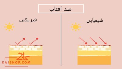 ضد آفتاب فیزیکی بهتره یا شیمیایی